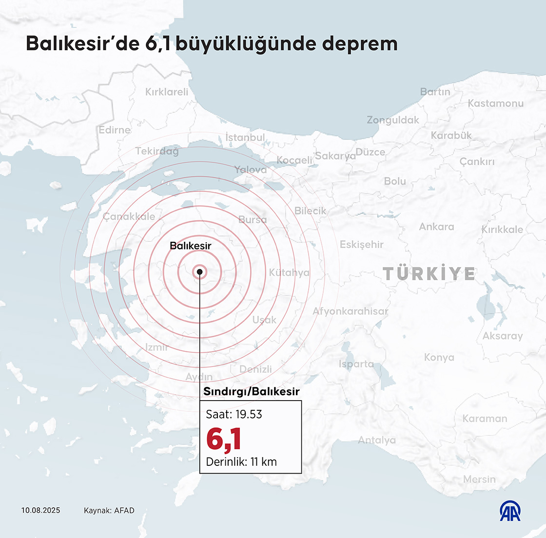 Balıkesir Deprem Grafiği